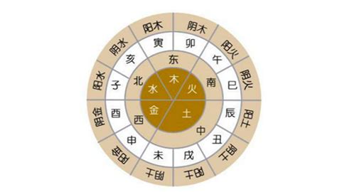 玫瑰金 五行|如何根据五行选择珠宝？